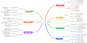 退休后如何用“一件代发”模式做网店
