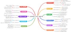 退休后如何用修水管接家庭订单