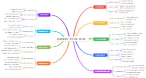 退休后如何用“通下水道”接订单