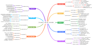 退休后如何用“体育旅游”做户外基地