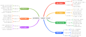 退休后如何用“私域流量”做复购