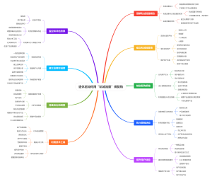 退休后如何用“私域流量”做复购