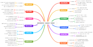 退休后如何用“私域流量”做变现