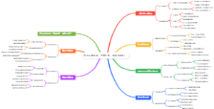 退休后如何用“社群团购”接家庭需求