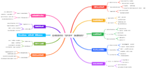 退休后如何用“社区食堂”接送餐服务