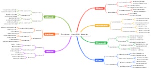 退休后如何用“老手艺复刻”做体验课