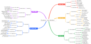 退休后如何用“老风俗”做研学活动