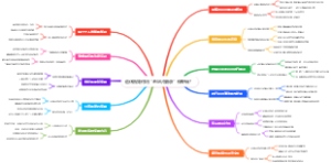 退休后如何用“老唱片翻录”做专辑
