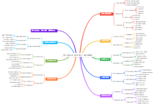 退休后如何用“教育娱乐”做研学基地