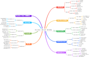 退休后如何用“健康科技”做智能穿戴
