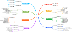 退休后如何用“会员制”做长期客户