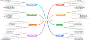 退休后如何用“会员制”做复购