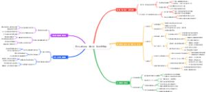 退休后如何用“换灯泡”接老年群体