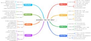 退休后如何用“烘焙直播”做教学