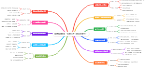 退休后如何用“共享人才”接项目外包