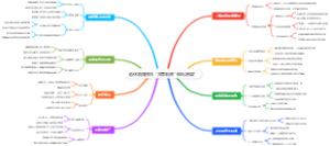 退休后如何用“共享厨房”做私房菜