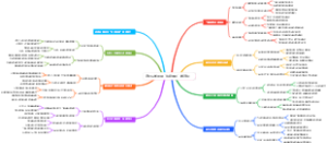 退休后如何用“法律常识”做普法