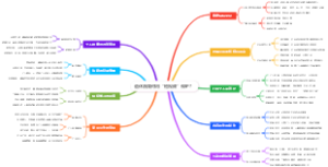 退休后如何用“短视频”做IP