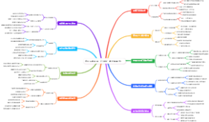 退休后如何用“订阅制”做长期服务