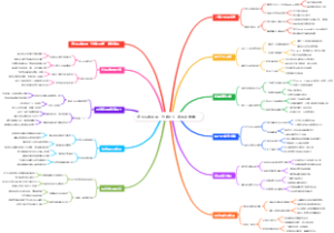 退休后如何用“代做H5”接活动邀请