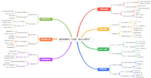 退休后如何用“代排版”接公众号需求