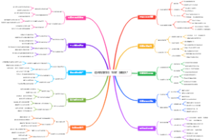 退休后如何用“车辆”接婚庆