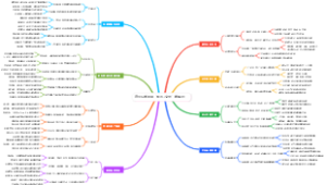 退休后如何用“插画文创”做周边