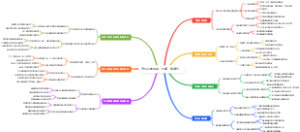 退休后如何用“仓储”接寄存