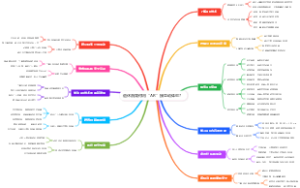 退休后如何用“AR”接互动体验