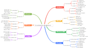 退休果农如何用果园做采摘体验活动