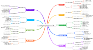 退休翻译如何用语言优势接跨国文件订单