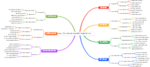 退休采购员如何用供应链资源做团购团长