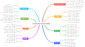 手机做重晶石萤石共生矿回收接单
