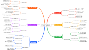 手机做知乎运营接单