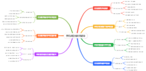 手机做在线教育辅导