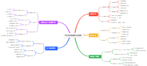手机做瑜伽教学接单
