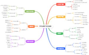 手机做用户运营接单