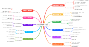 手机做穿搭博主变现