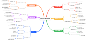 手机做电话销售接单