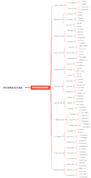 手机做电路设计接单