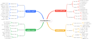 手机做翻译接单平台