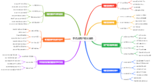 手机做用户增长接单