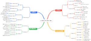 手机做营养咨询推广接单