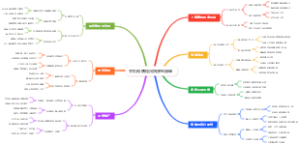 手机做携程民宿房东接单