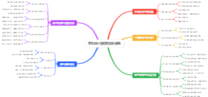 手机做小猪短租房东接单