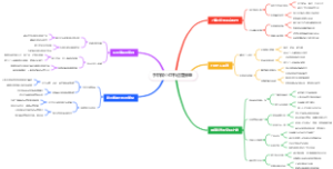 手机做小红书运营接单
