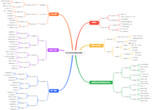 手机做香道教学接单