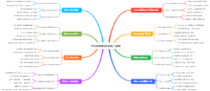 手机做舞蹈指导推广接单