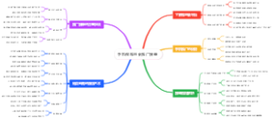 手机做唯品会推广接单