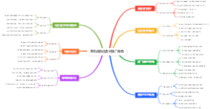 手机做微信支付推广接单